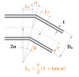Calculation of L1 and R/r Calculation of L1 and R/r
