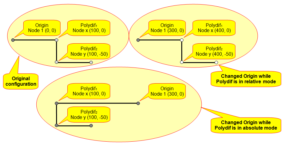 Polydif relative or absolute