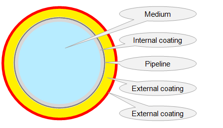 Coating crosssection