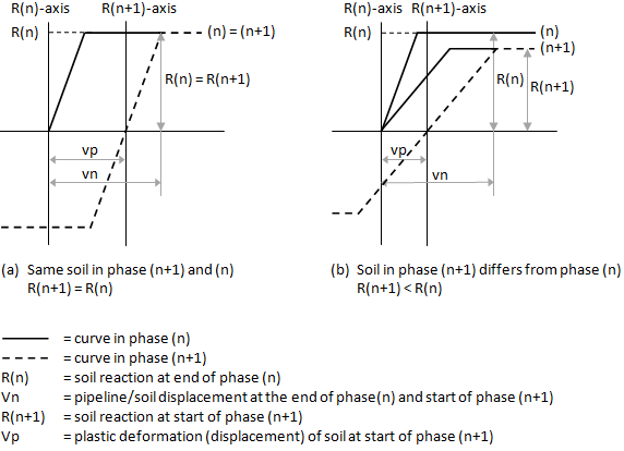 Phasing graphs