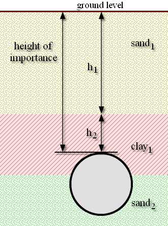 Illustration_WeighedAverageSimple