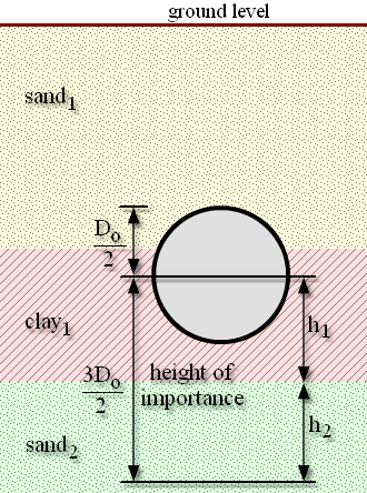 Illustration_WeighedUncertainty