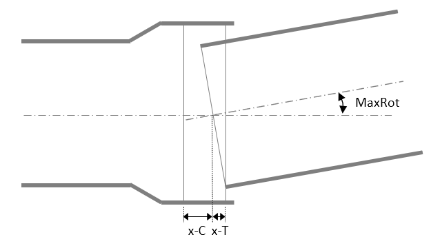 Joints-ParameterDefinitions
