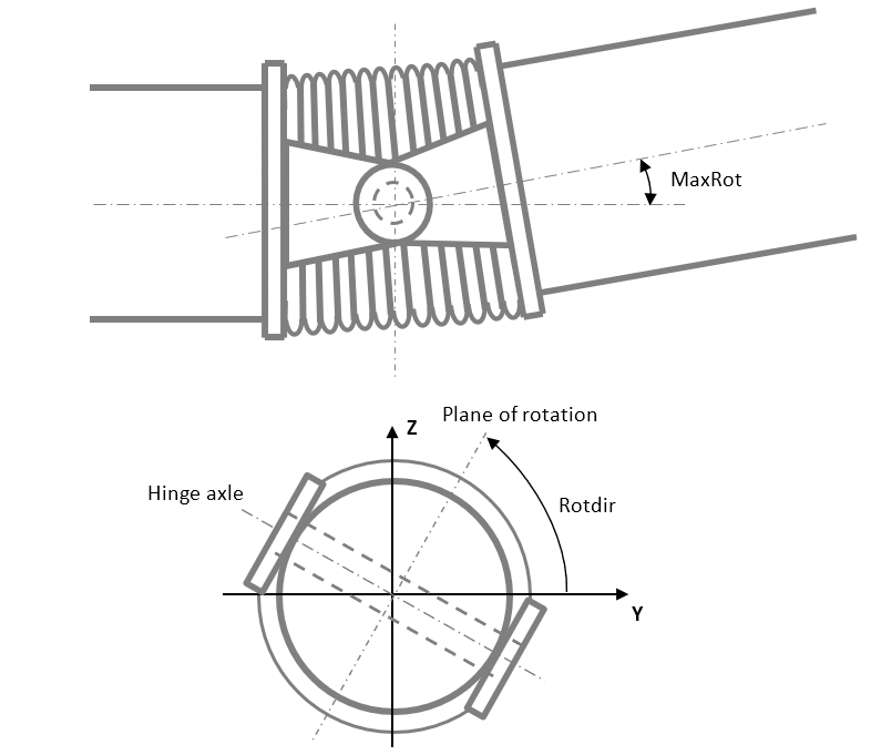 Joints-ParameterHinge