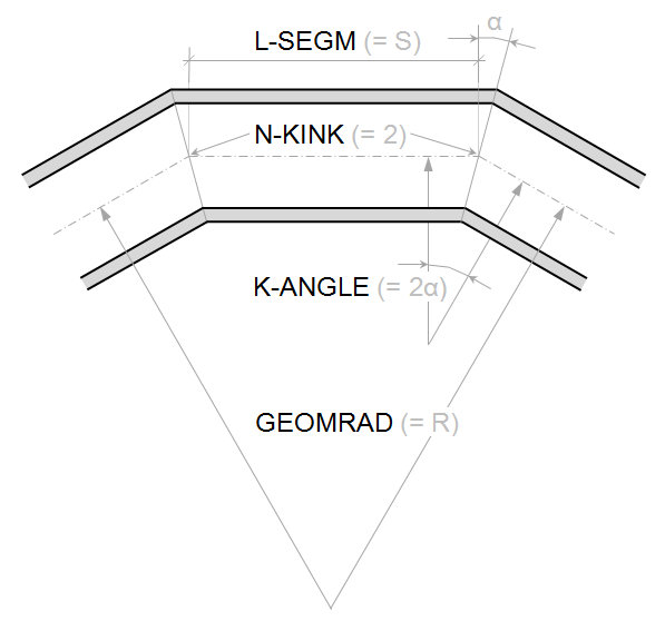 Example of a two kink mitre bend Example of a two kink mitre bend