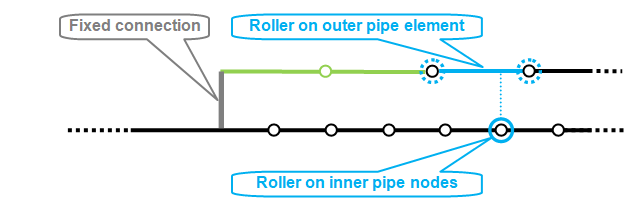 OffsetElementFixedError