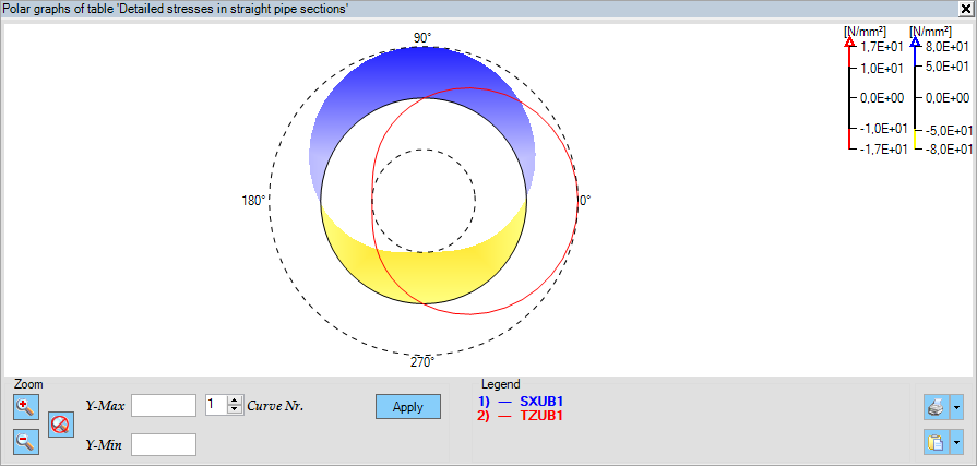 SingleGraphPolarSmall