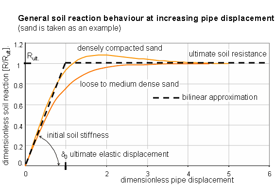 SoilReactionGraph
